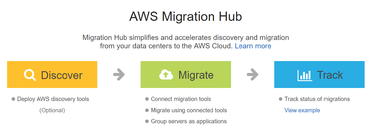 3 Things You Need To Know About AWS Migration Hub – Zareef Ahmed ...